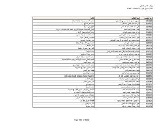 نتيجة تنسيق المرحلة الثانية للثانوية العامة