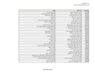 نتيجة تنسيق المرحلة الثانية للثانوية العامة