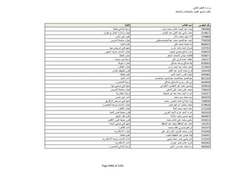 نتيجة تنسيق المرحلة الثانية للثانوية العامة