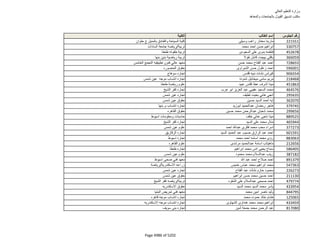 نتيجة تنسيق المرحلة الثانية للثانوية العامة