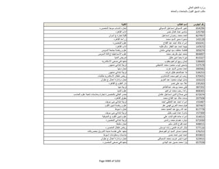 نتيجة تنسيق المرحلة الثانية للثانوية العامة