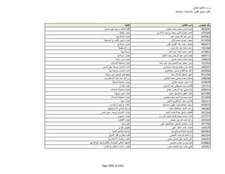 نتيجة تنسيق المرحلة الثانية للثانوية العامة