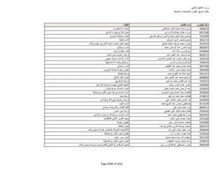 نتيجة تنسيق المرحلة الثانية للثانوية العامة