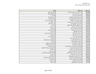 نتيجة تنسيق المرحلة الثانية للثانوية العامة