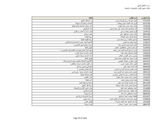 نتيجة تنسيق المرحلة الثانية للثانوية العامة