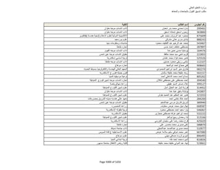 نتيجة تنسيق المرحلة الثانية للثانوية العامة