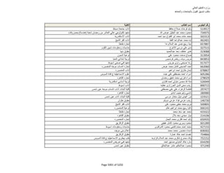 نتيجة تنسيق المرحلة الثانية للثانوية العامة