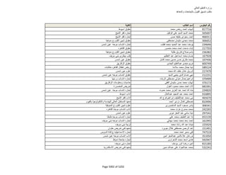 نتيجة تنسيق المرحلة الثانية للثانوية العامة