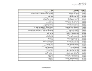 نتيجة تنسيق المرحلة الثانية للثانوية العامة