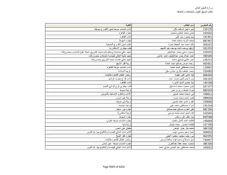 نتيجة تنسيق المرحلة الثانية للثانوية العامة