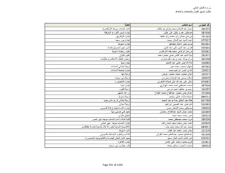 نتيجة تنسيق المرحلة الثانية للثانوية العامة