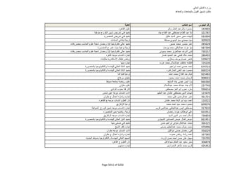 نتيجة تنسيق المرحلة الثانية للثانوية العامة