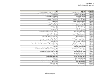 نتيجة تنسيق المرحلة الثانية للثانوية العامة