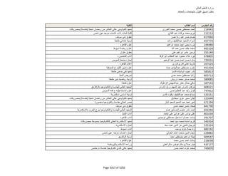 نتيجة تنسيق المرحلة الثانية للثانوية العامة