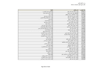 نتيجة تنسيق المرحلة الثانية للثانوية العامة