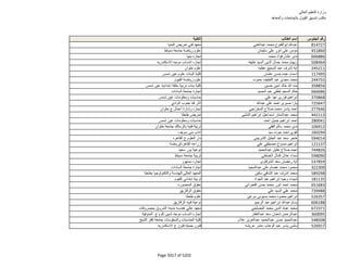نتيجة تنسيق المرحلة الثانية للثانوية العامة