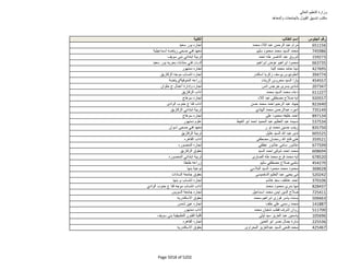 نتيجة تنسيق المرحلة الثانية للثانوية العامة