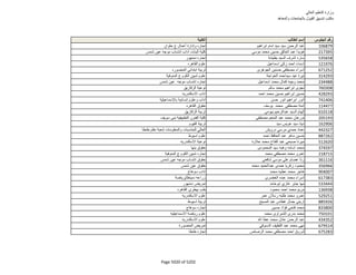 نتيجة تنسيق المرحلة الثانية للثانوية العامة