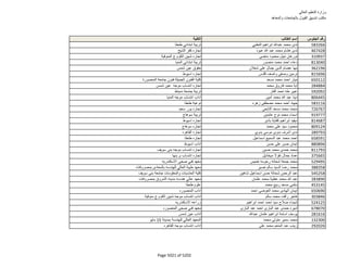 نتيجة تنسيق المرحلة الثانية للثانوية العامة