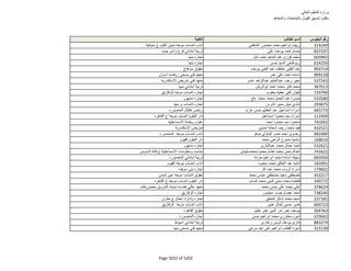 نتيجة تنسيق المرحلة الثانية للثانوية العامة