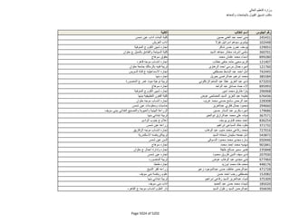 نتيجة تنسيق المرحلة الثانية للثانوية العامة