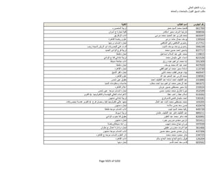 نتيجة تنسيق المرحلة الثانية للثانوية العامة