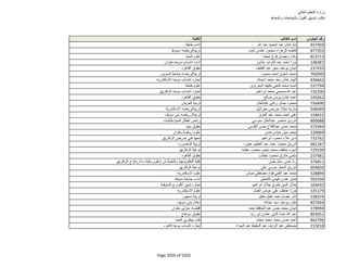 نتيجة تنسيق المرحلة الثانية للثانوية العامة