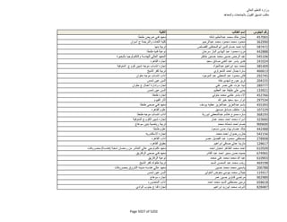 نتيجة تنسيق المرحلة الثانية للثانوية العامة