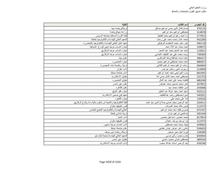 نتيجة تنسيق المرحلة الثانية للثانوية العامة