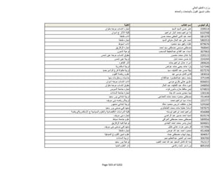 نتيجة تنسيق المرحلة الثانية للثانوية العامة