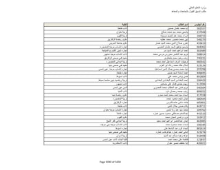 نتيجة تنسيق المرحلة الثانية للثانوية العامة