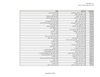 نتيجة تنسيق المرحلة الثانية للثانوية العامة