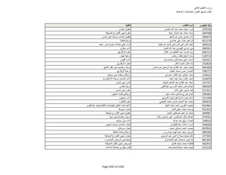 نتيجة تنسيق المرحلة الثانية للثانوية العامة