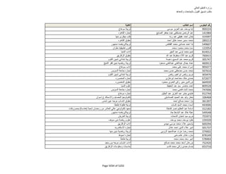 نتيجة تنسيق المرحلة الثانية للثانوية العامة