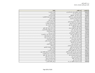 نتيجة تنسيق المرحلة الثانية للثانوية العامة