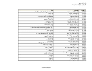 نتيجة تنسيق المرحلة الثانية للثانوية العامة