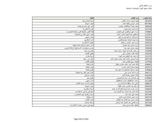 نتيجة تنسيق المرحلة الثانية للثانوية العامة
