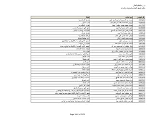 نتيجة تنسيق المرحلة الثانية للثانوية العامة