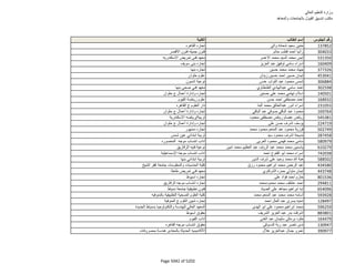 نتيجة تنسيق المرحلة الثانية للثانوية العامة