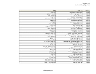 نتيجة تنسيق المرحلة الثانية للثانوية العامة