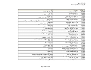 نتيجة تنسيق المرحلة الثانية للثانوية العامة