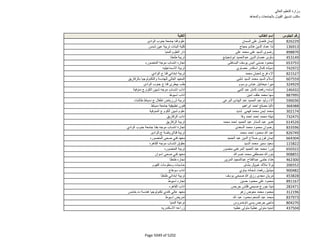 نتيجة تنسيق المرحلة الثانية للثانوية العامة