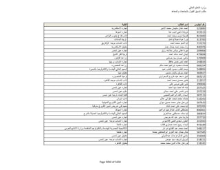 نتيجة تنسيق المرحلة الثانية للثانوية العامة