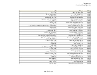 نتيجة تنسيق المرحلة الثانية للثانوية العامة