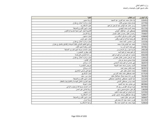 نتيجة تنسيق المرحلة الثانية للثانوية العامة