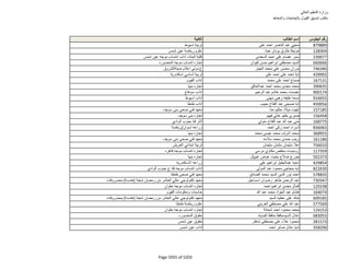 نتيجة تنسيق المرحلة الثانية للثانوية العامة