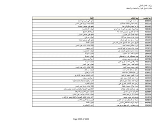 نتيجة تنسيق المرحلة الثانية للثانوية العامة