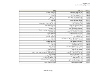 نتيجة تنسيق المرحلة الثانية للثانوية العامة