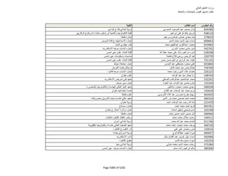 نتيجة تنسيق المرحلة الثانية للثانوية العامة