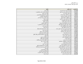 نتيجة تنسيق المرحلة الثانية للثانوية العامة